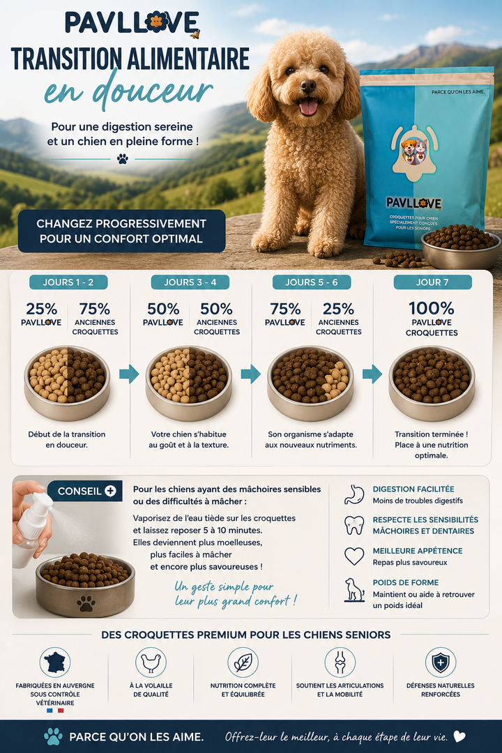 Croquettes Chien Senior Premium à la Volaille | Fabriquées en France | PAVLLOVE®