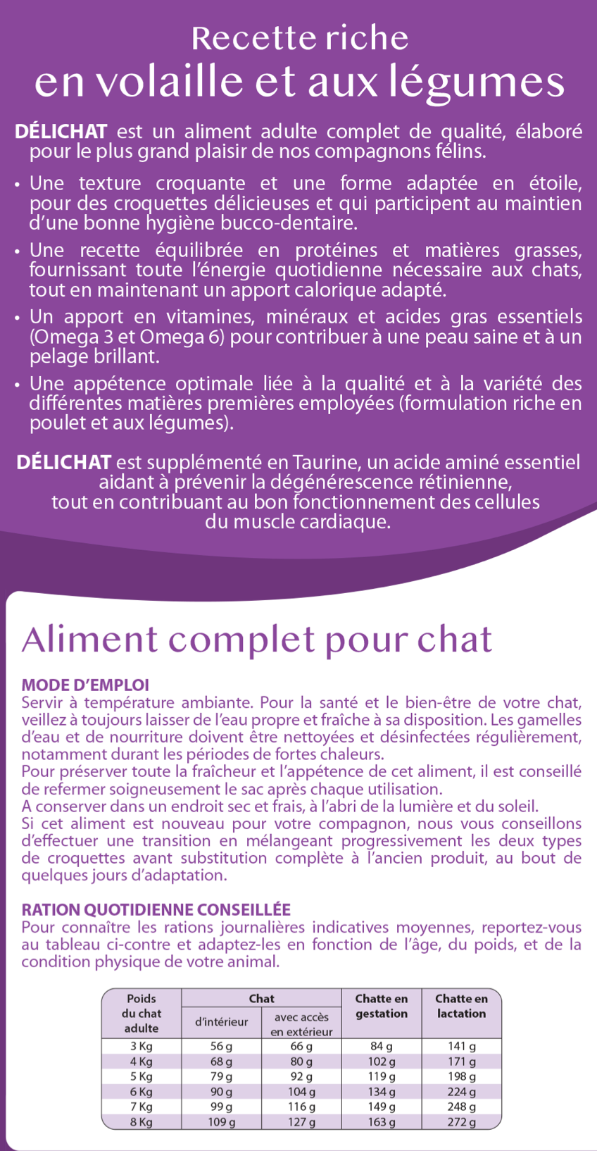 Croquettes pour chat, non stérilisé délichat