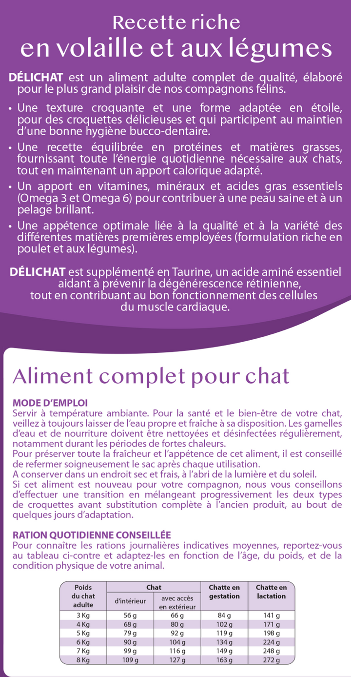 Croquettes pour chat, non stérilisé délichat