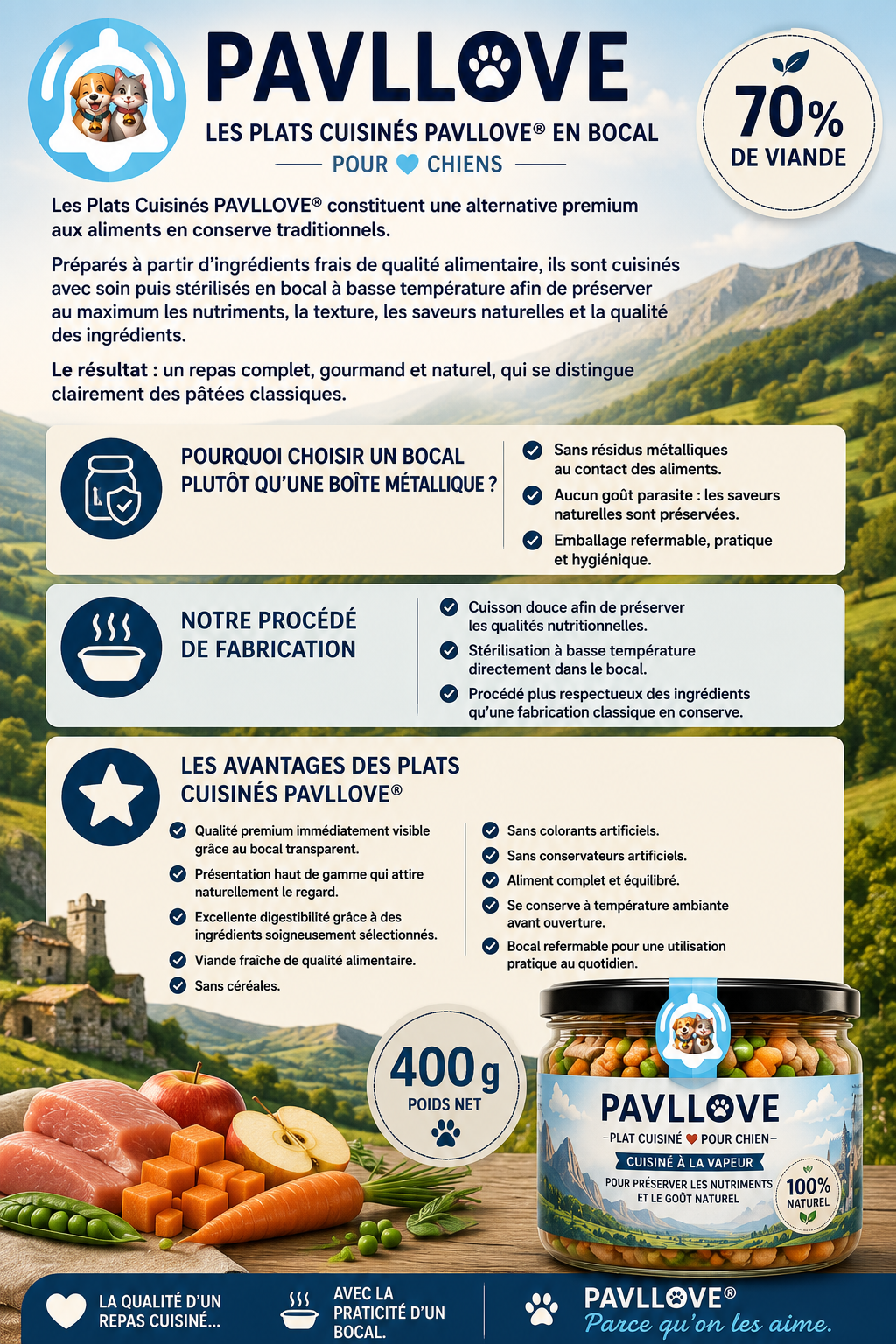 Plat cuisiné (400g) au bœuf pour chien  Repas complet sans céréales Pavllove® (PRÉCOMMANDE POUR OCTOBRE)