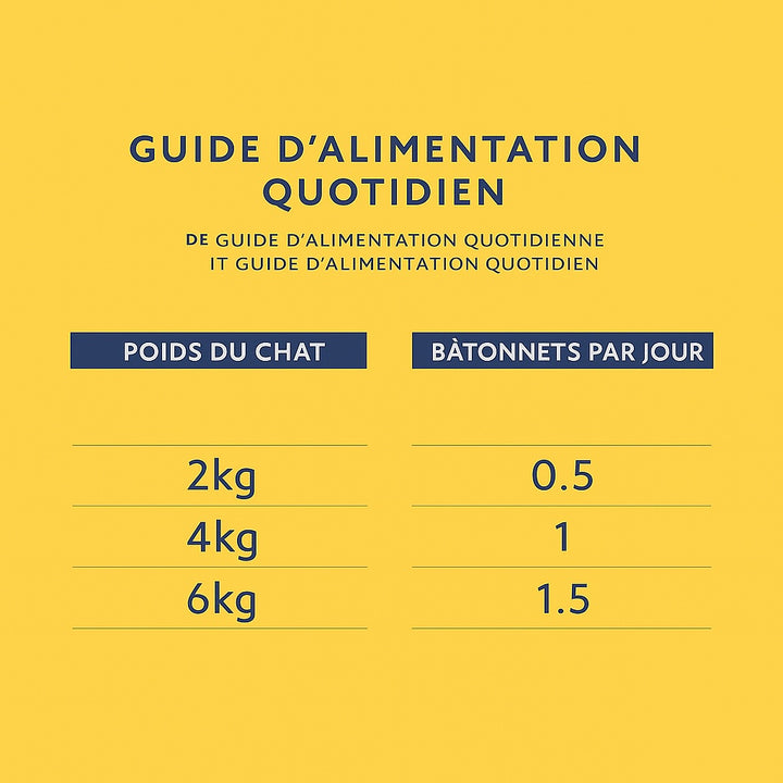 Image descriptive complète avec texte nutritionnel et visuel
